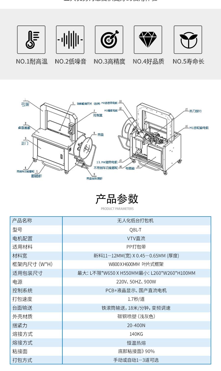 东莞自动无人化打包设备